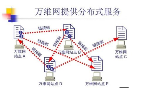 如何使用万维网服务，万维网服务如何使用？入门指南看这里。