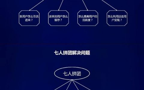 怎样搭建分销体系，分销体系搭建，从0到1该怎么做？