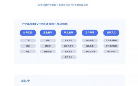 曲线算法招聘，曲线算法招聘，具体要求与薪资如何？