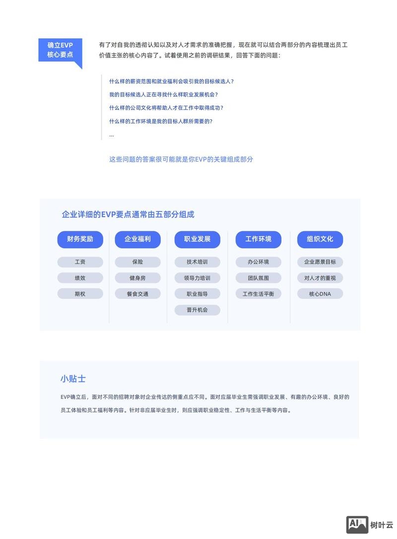曲线算法招聘