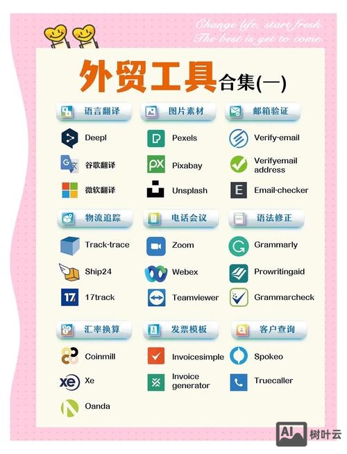 外贸网站服务器如何选择