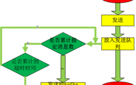 2003 dede环境搭建，2003 dede环境搭建步骤是什么？