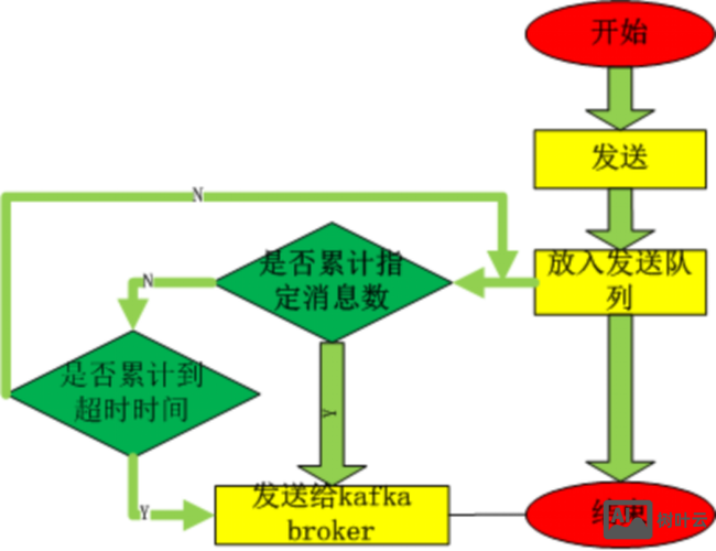 2003 dede环境搭建