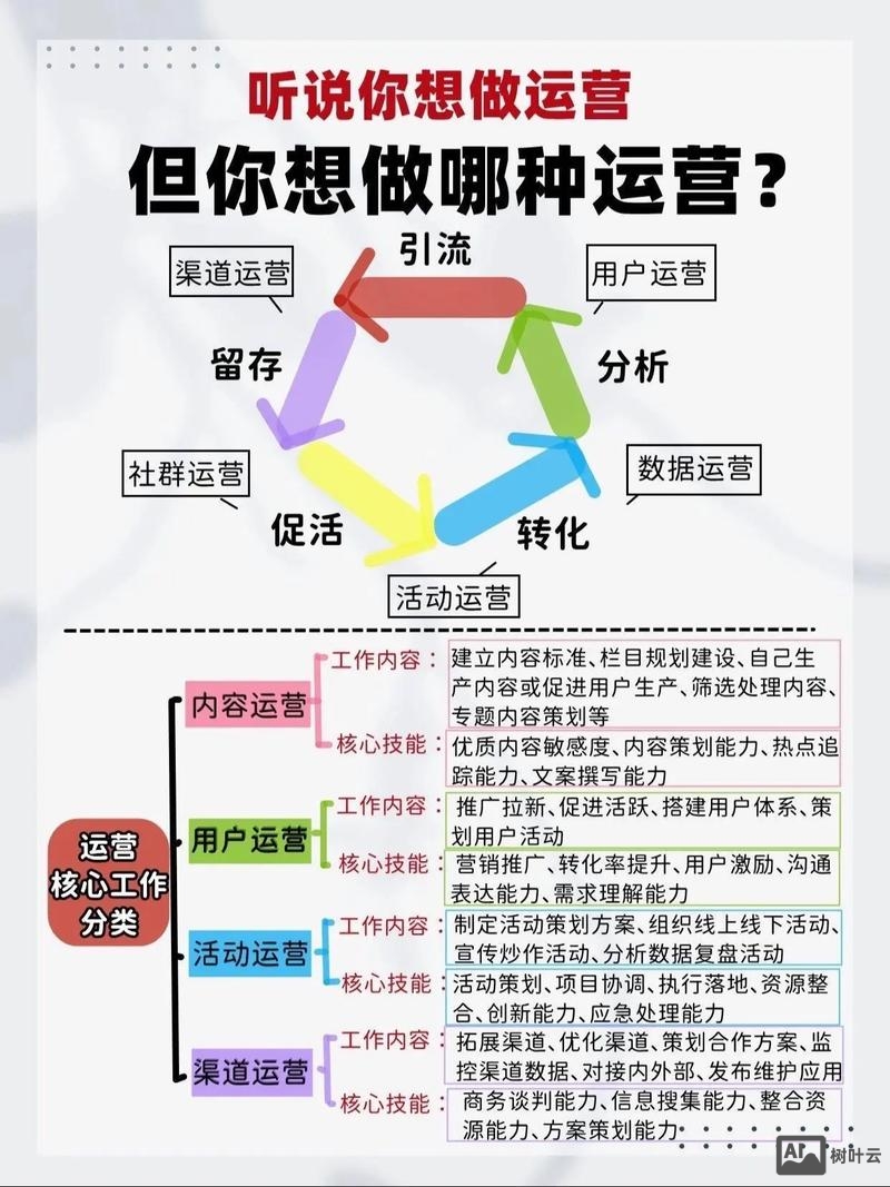 营销型网店搭建