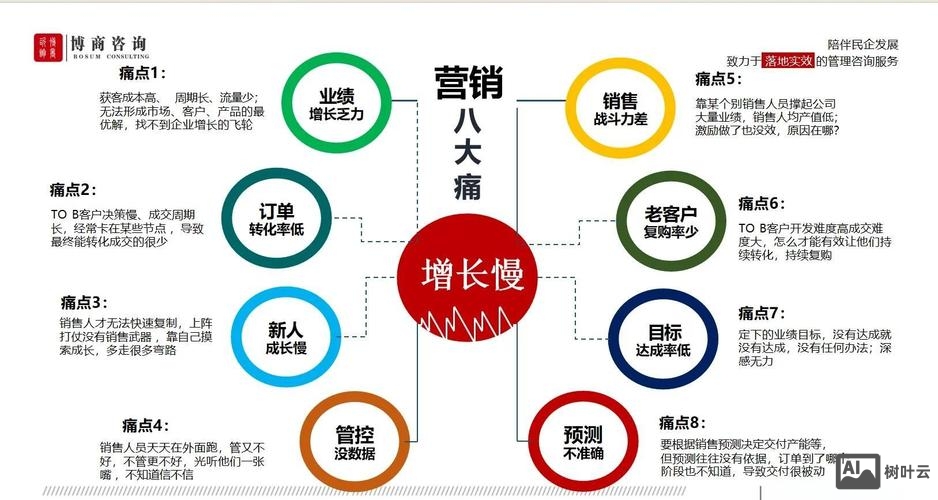 营销型网店搭建