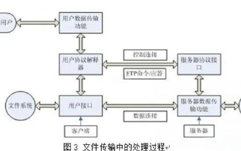 2003 ftp 搭建教程，2003系统如何搭建FTP服务器？
