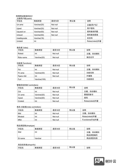 网页数据库如何设计的