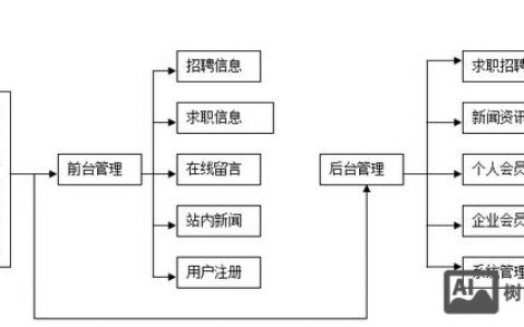 人才招聘javacms，JavaCMS人才招聘现状如何？