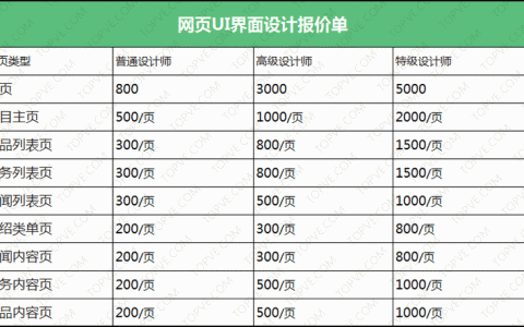 网站搭建方案报价，网站搭建方案报价怎么定才合理？