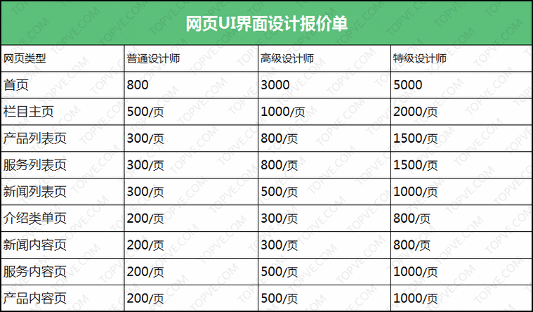 网站搭建方案报价