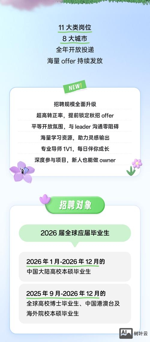 oppo 招聘群