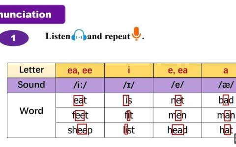 法语的重读音节如何输入,法语重读音节怎么输入?