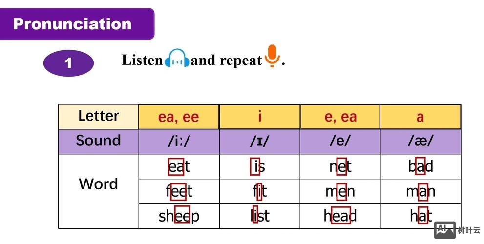 法语的重读音节如何输入