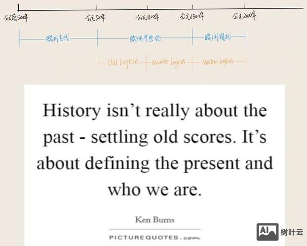 如何突破高中英语瓶颈期