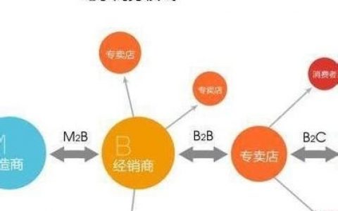 网站搭建模式，网站搭建模式有哪些？