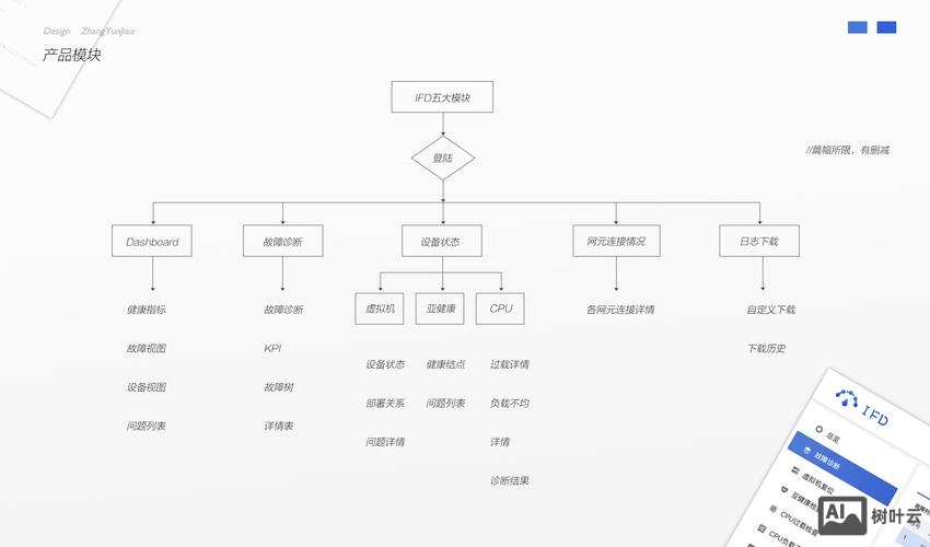 搜索答案网站搭建