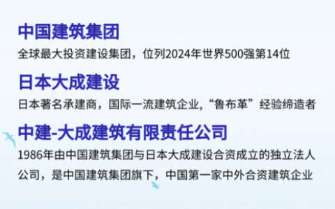 建大厂招聘，建大厂招聘门槛高吗？竞争激烈吗？