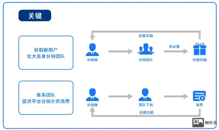怎样搭建分销体系
