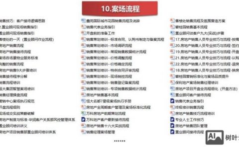 如何做好网络推广房地产，网络推广房地产，如何精准触达并转化客户？