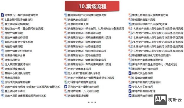 如何做好网络推广房地产