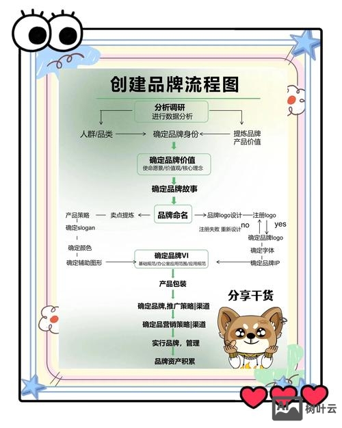 品牌站搭建需要