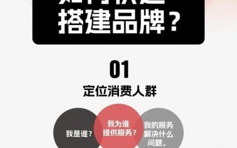 品牌站搭建需要，品牌站搭建需要哪些关键步骤？