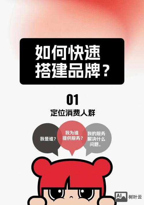 品牌站搭建需要