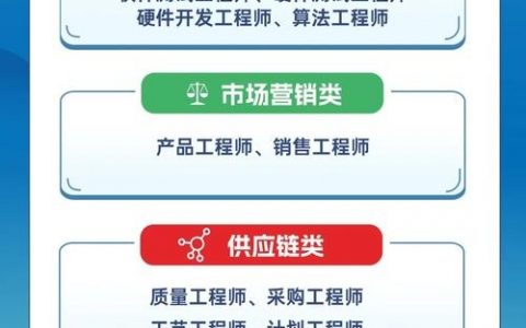 outsystem开发招聘，Outsystem开发招聘，要求与薪资如何？
