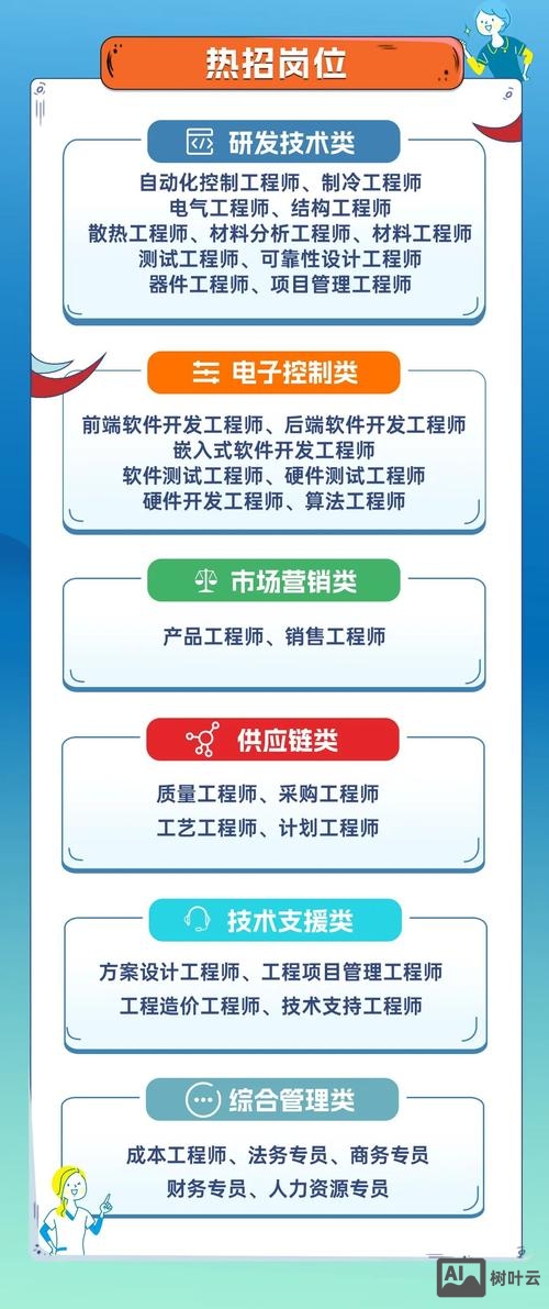 outsystem开发招聘