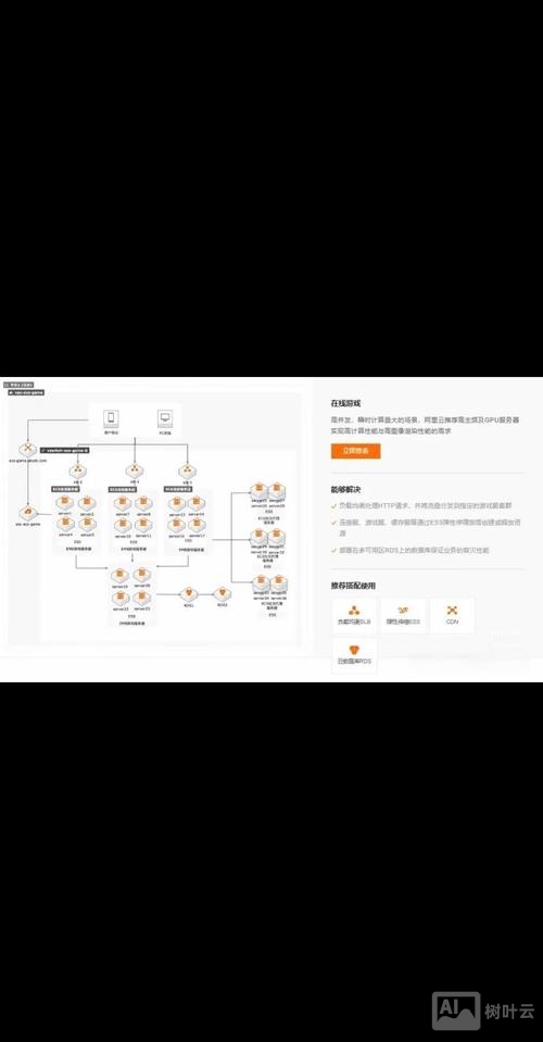 如何在阿里云搭建服务器