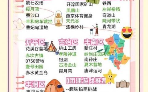 唐山小程序搭建，唐山小程序搭建，如何快速落地？
