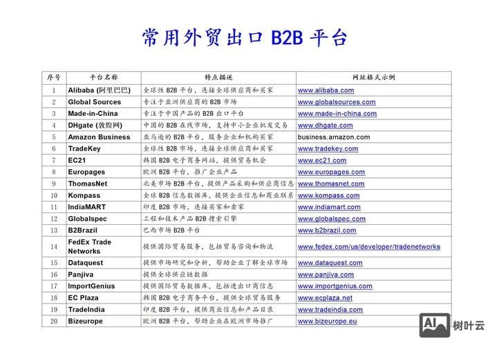 搭建外贸批发平台