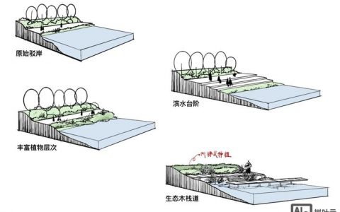 景观线框图如何做分析图，景观线框图分析图怎么做？