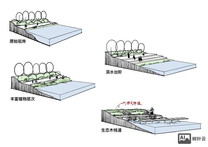 景观线框图如何做分析图