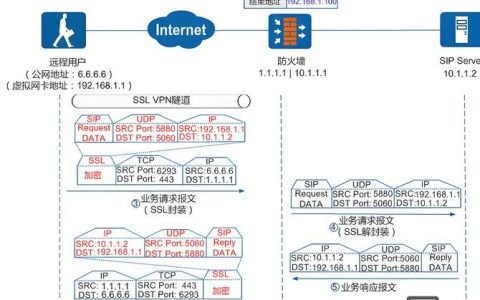 2003 ftp 搭建教程，2003系统如何搭建FTP服务器？