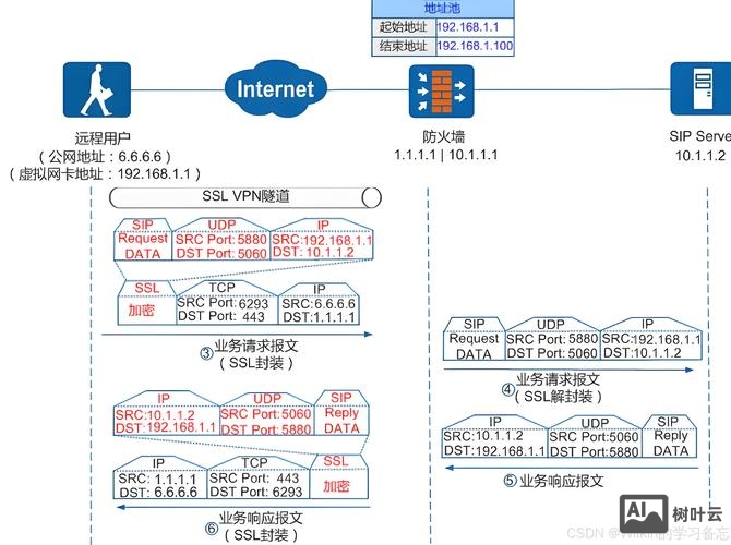 2003 ftp 搭建教程