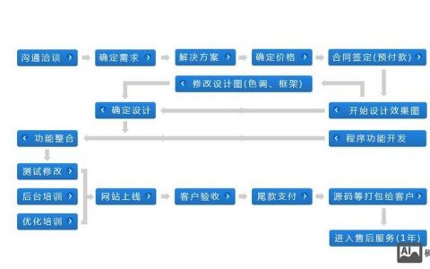 品牌官网搭建，品牌官网搭建，如何高效落地？