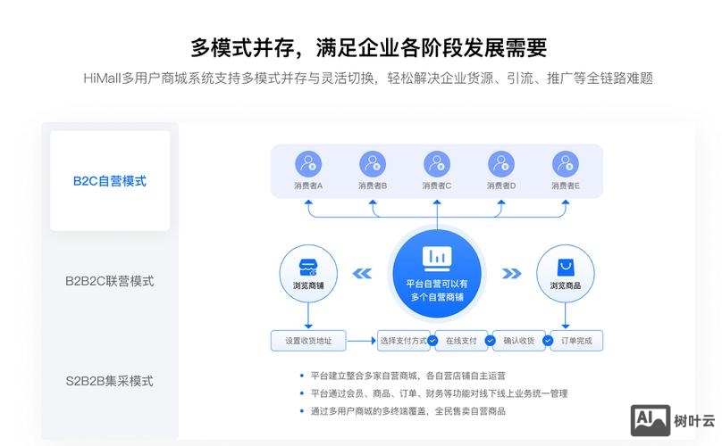 线上商城搭建方案