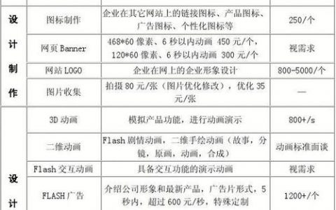 网站搭建方案报价,网站搭建方案报价为何差异这么大?