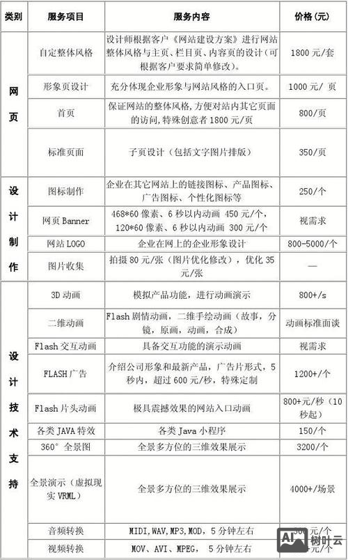 网站搭建方案报价