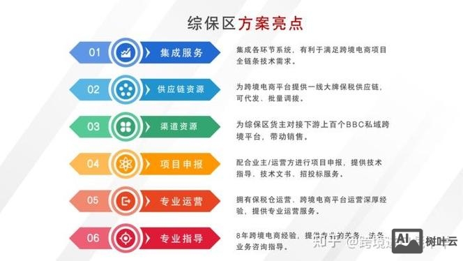 保税区跨境电商如何运作