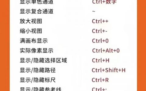 ps如何显示新建图层快捷键，PS新建图层快捷键是哪个？