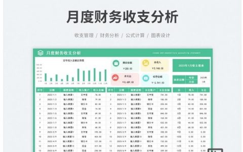 互联网公司的如何做账，互联网公司做账有何特殊规则与难点？