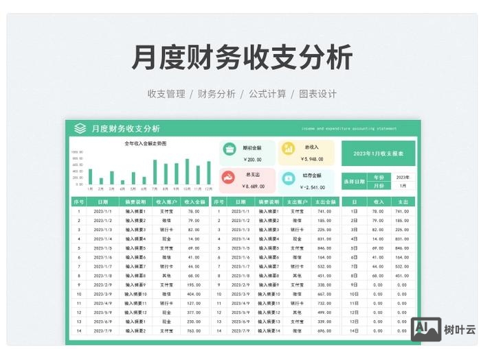 互联网公司的如何做账