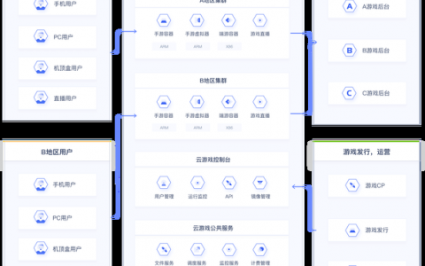 仿xss网站搭建，仿XSS网站如何搭建？