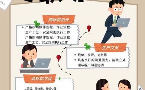 厦门新网招聘，厦门新网招聘什么岗位？要求如何？