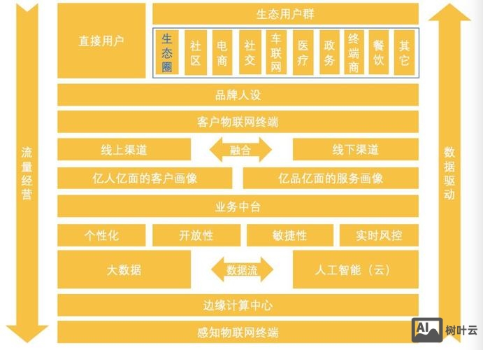 网站搭建营销方案