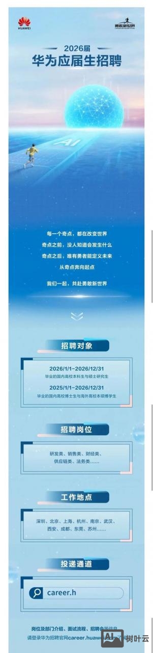 华为 新西兰 招聘