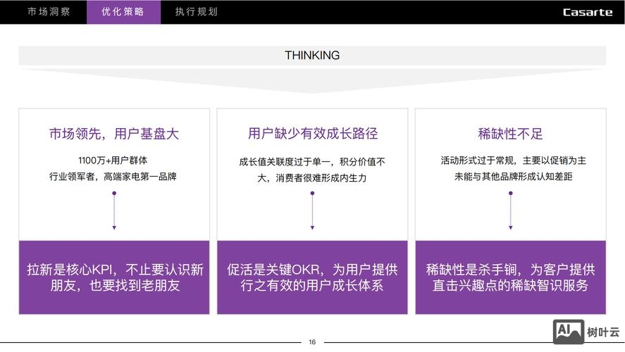 如何进行网站内部优化