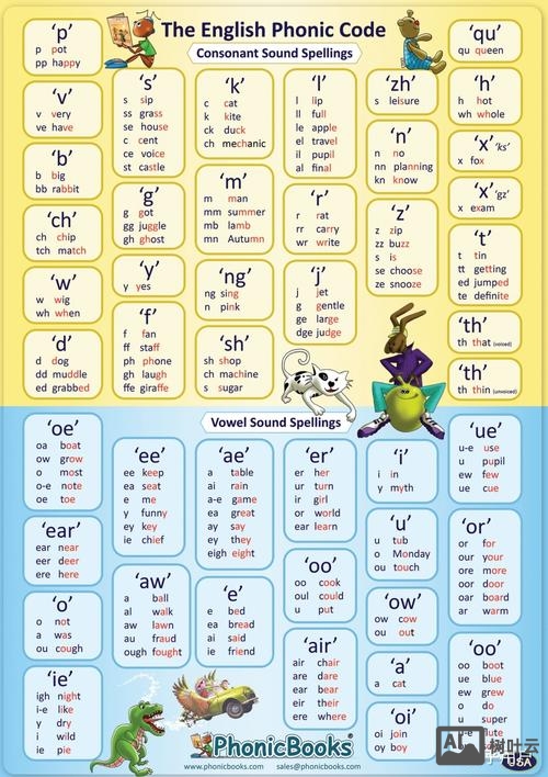 sing如何用自然拼读法划音节